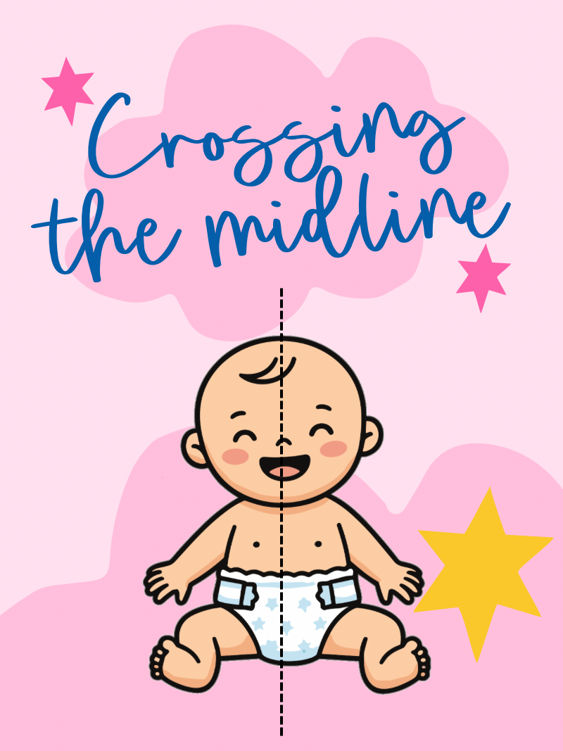 What Does Crossing The Midline Mean?