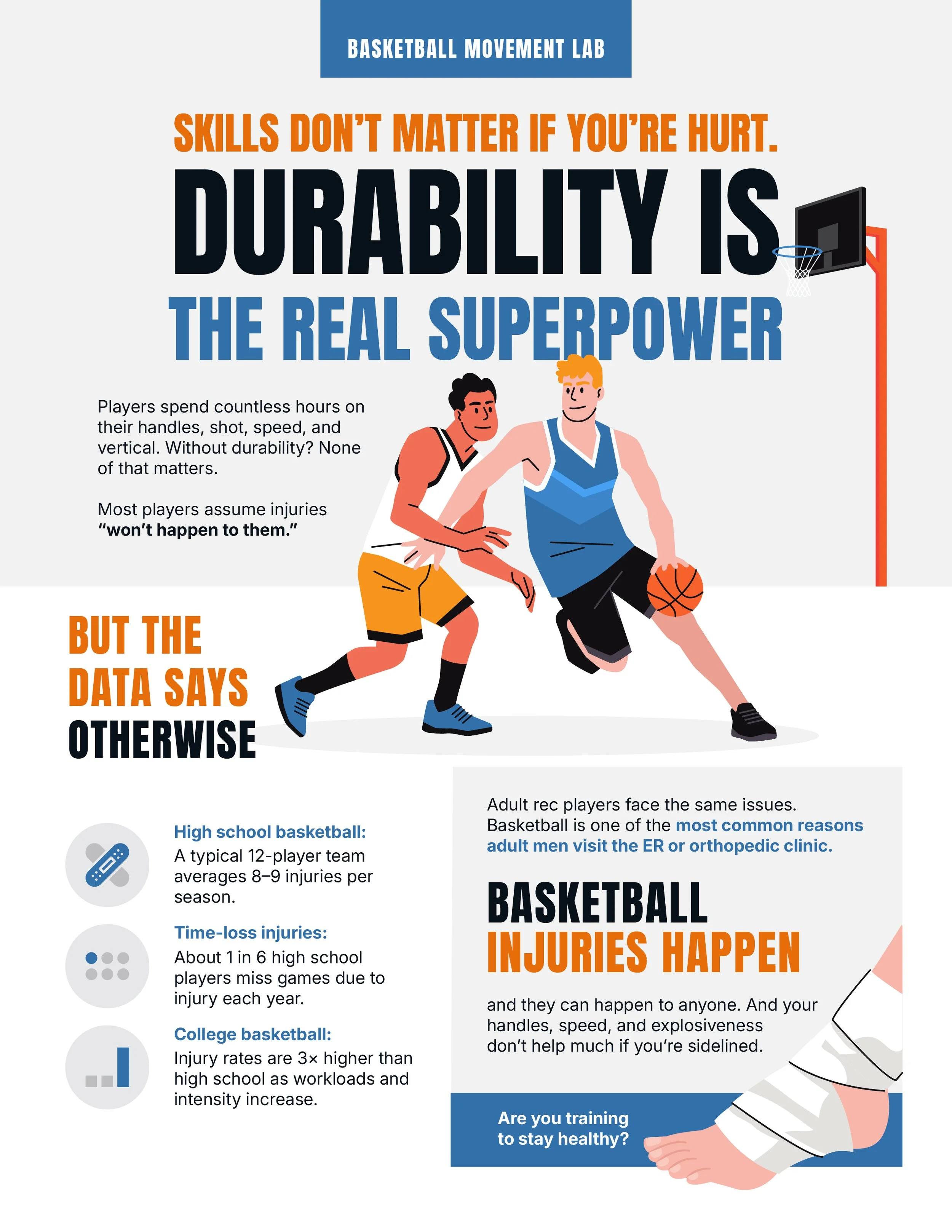 Basketball durability and injury prevention infographic explaining why staying healthy matters more than skills alone