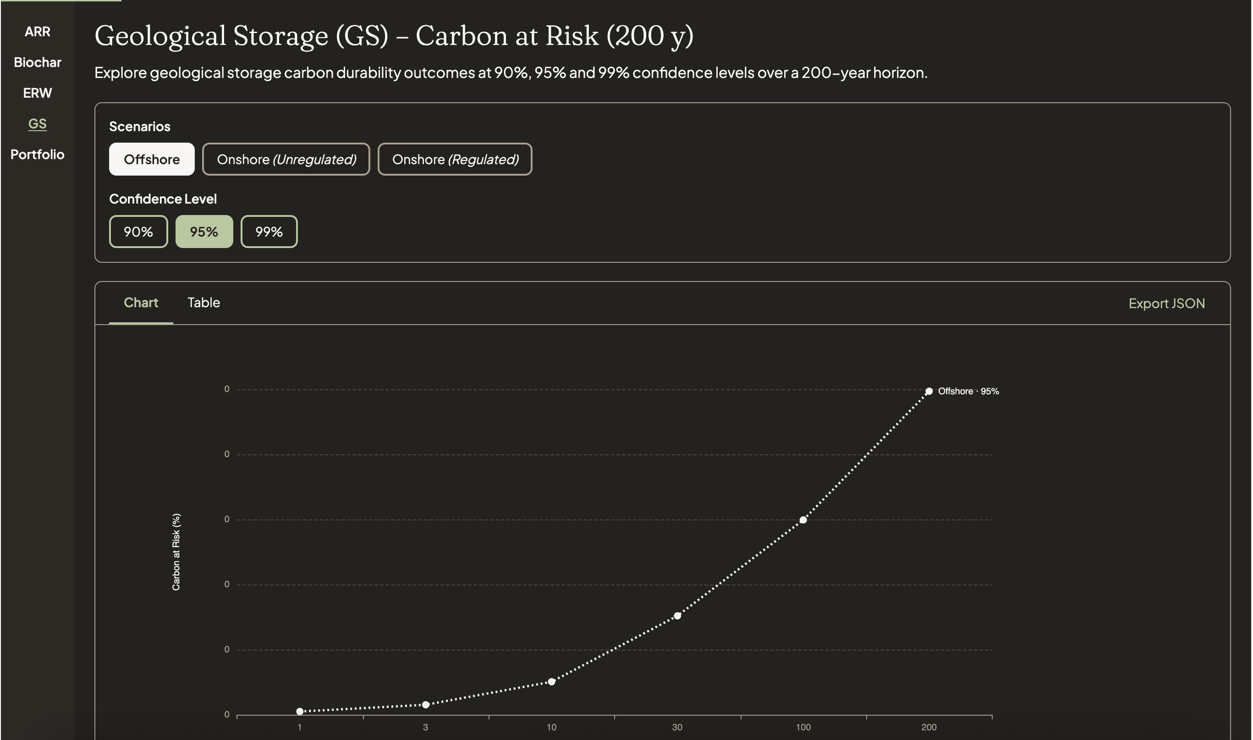 Carbon at Risk