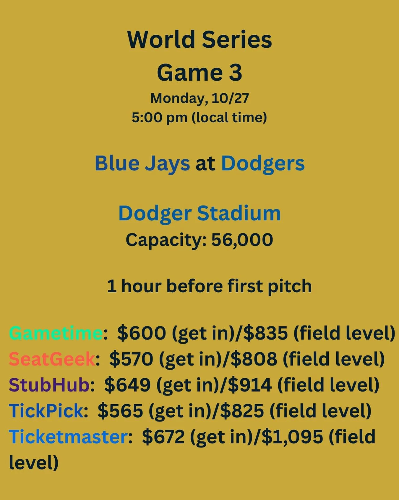 The size of Dodger Stadium (biggest in MLB by 7,500) allows for more fans and cheaper (VERY relative term in this case) tickets for the World Series. I&rsquo;ve often found Dodgers tickets being ripe for last minute buys (tomorrow is currently $200 m