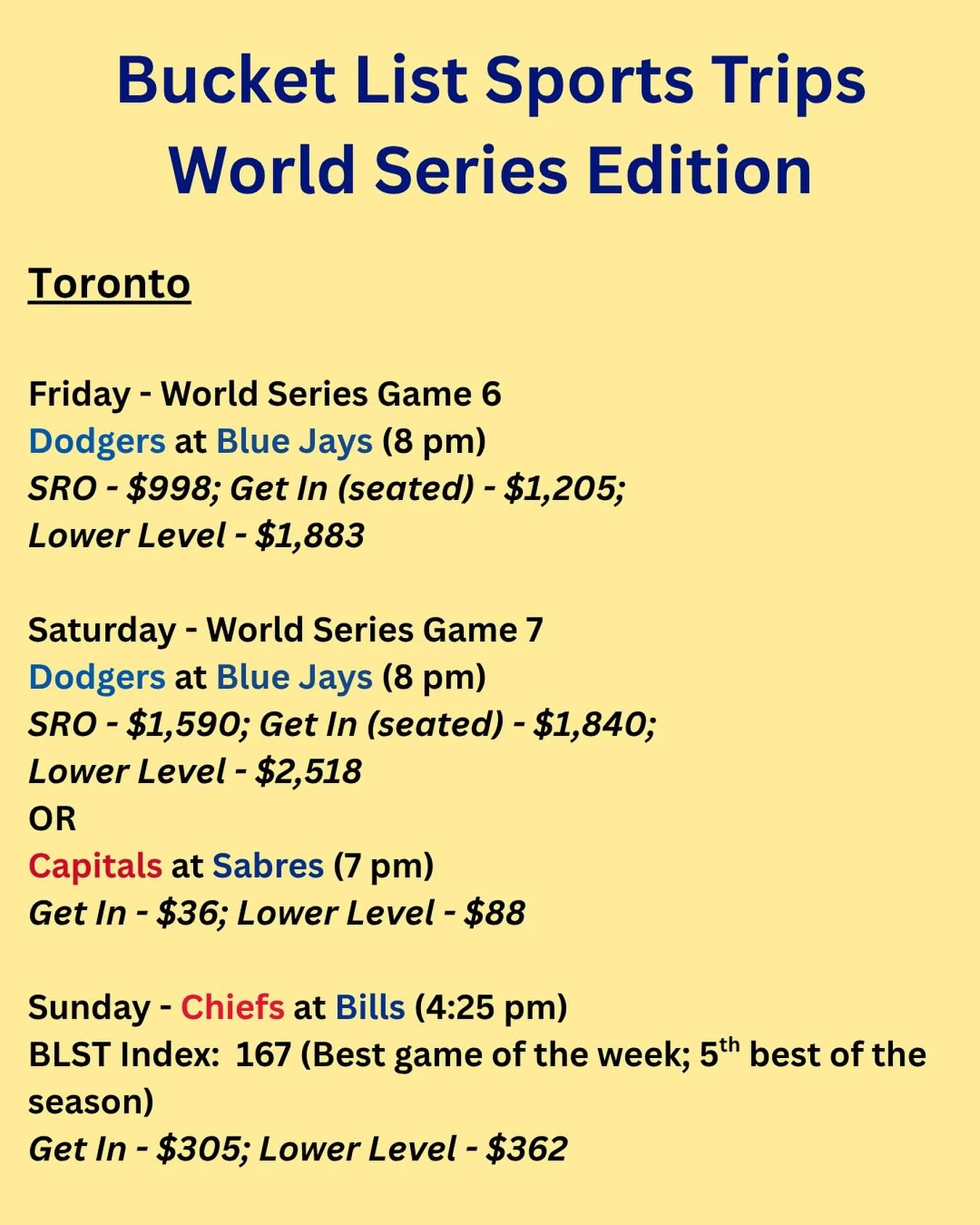 If you were driving distance from Toronto and Buffalo, this would be one hell of a weekend. Is a last minute trip realistic without taking out a second mortgage? We&rsquo;ll take a look at that shortly.

World Series Game 6 prices went up about $100 