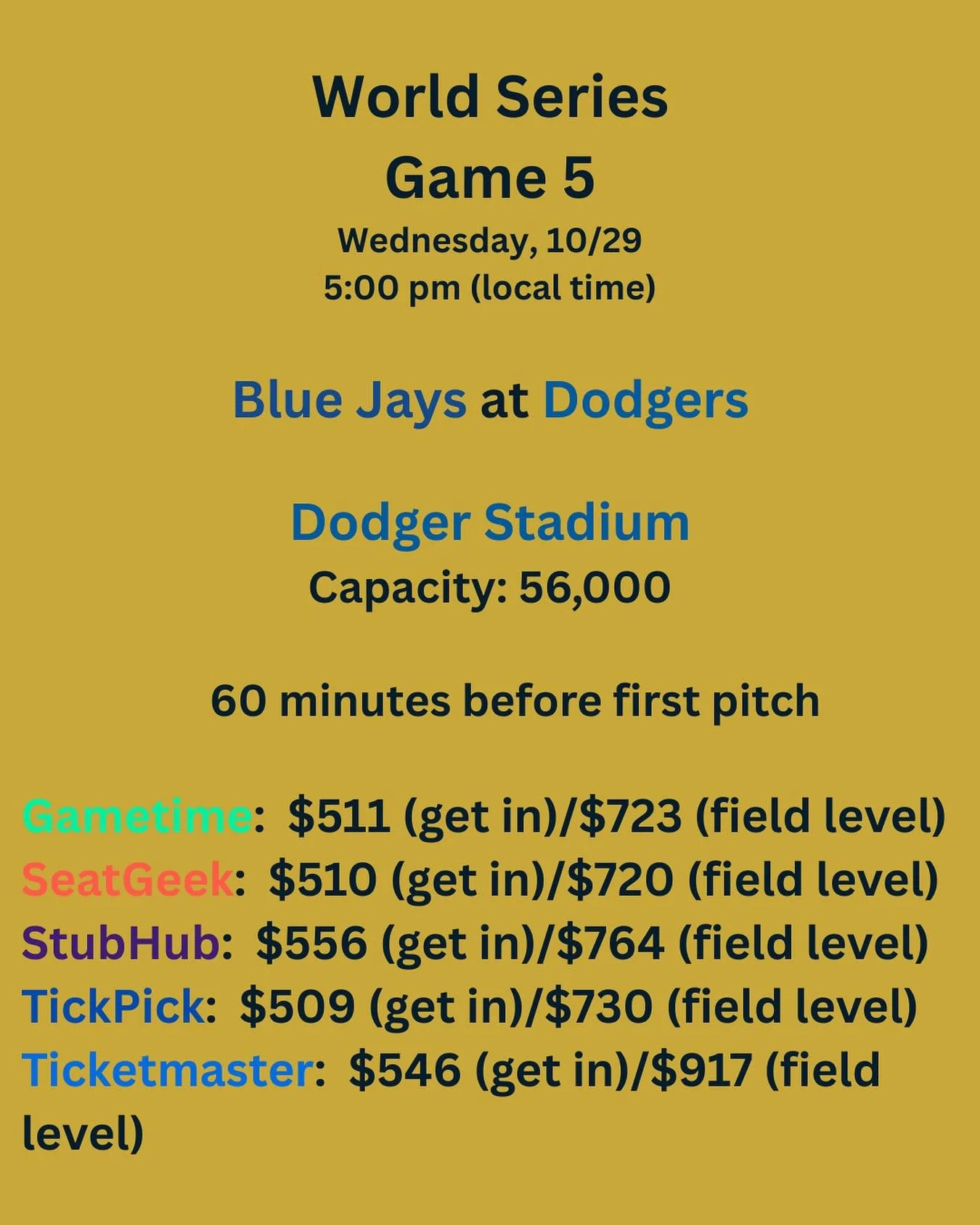 Game 5 is $100-150 cheaper than last night. Final appearance of Clayton Kershaw as a Dodgers player. Will he get one final appearance? The best of 7 series is now a best of 3. Yesavage vs Snell in a game 1 rematch #itfdb #worldseries