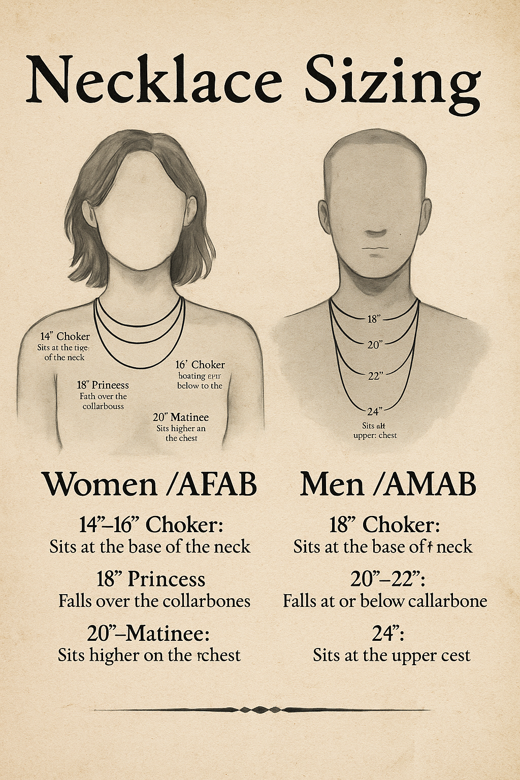 Chart showing necklace sizing guide for women and men, with illustrations of two faceless figures. The woman is shown wearing necklaces range from 14 to 20 inches, with descriptions of where each length falls on the neck or chest. The man is shown with necklaces from 18 to 24 inches, also with descriptions of location on the body.