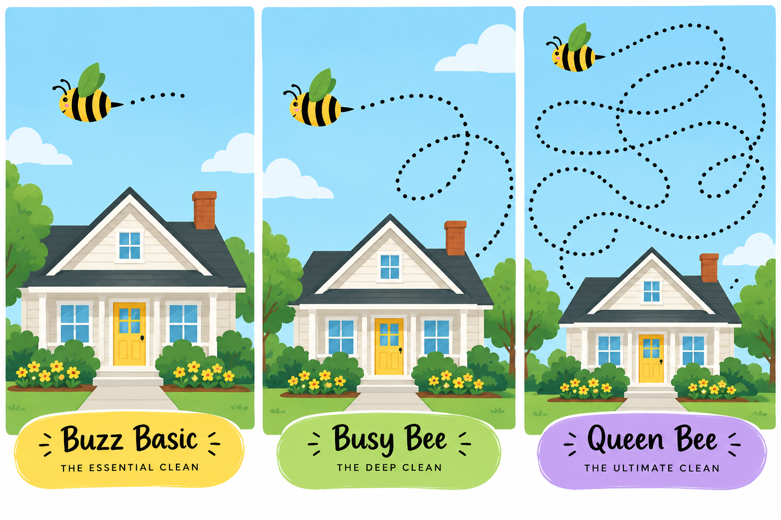 Three panels showing a bee's cleaning process on a house. The first panel labeled 'Buzz Basic,' shows a bee flying over a house. The second panel labeled 'Busy Bee,' shows the bee creating a dotted line trail. The third panel labeled 'Queen Bee,' shows a more complex dotted line trail, indicating a thorough cleaning.