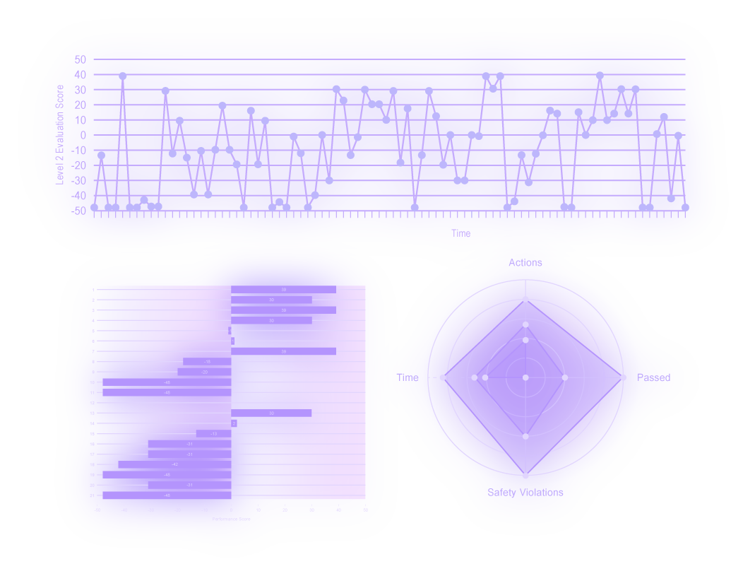 LOKI AI Data Visualization