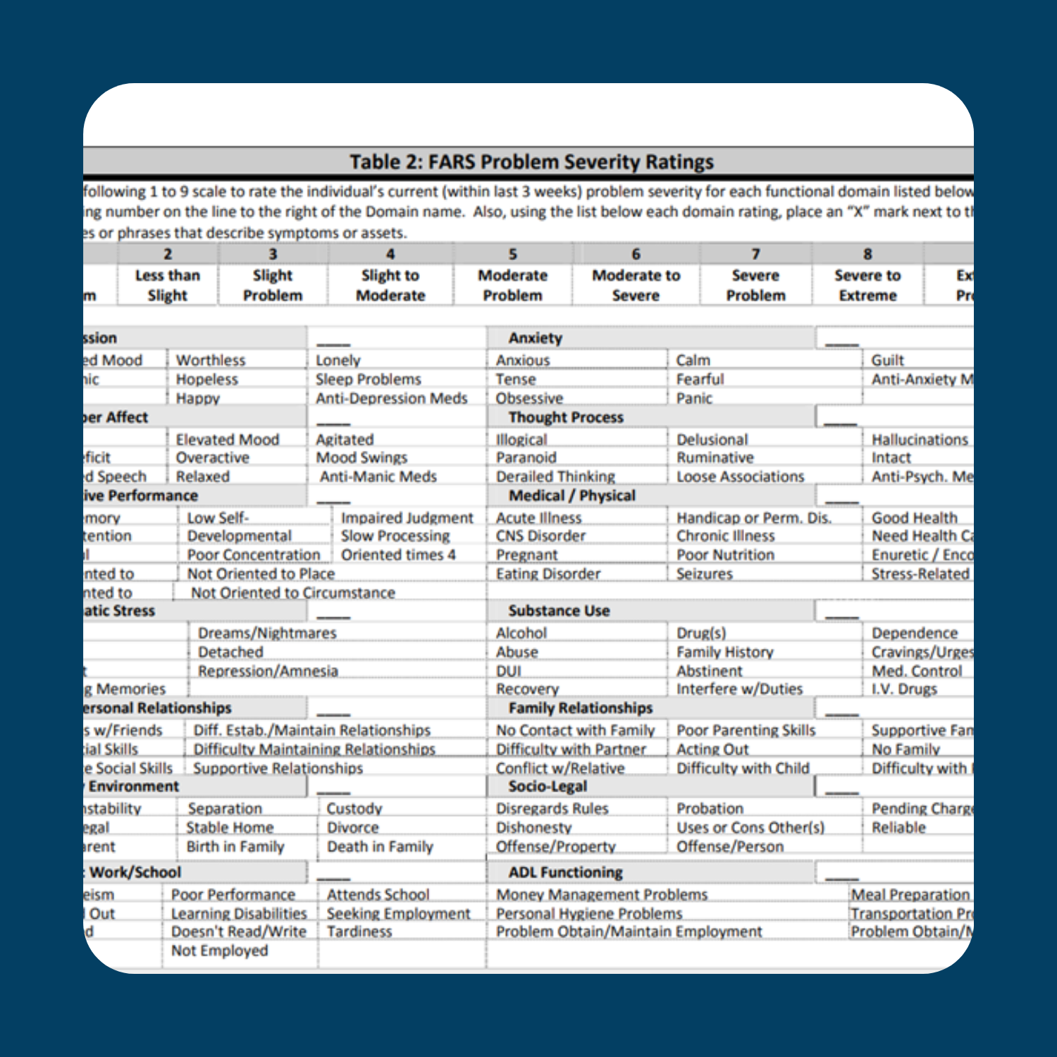 FARS Rating Scale