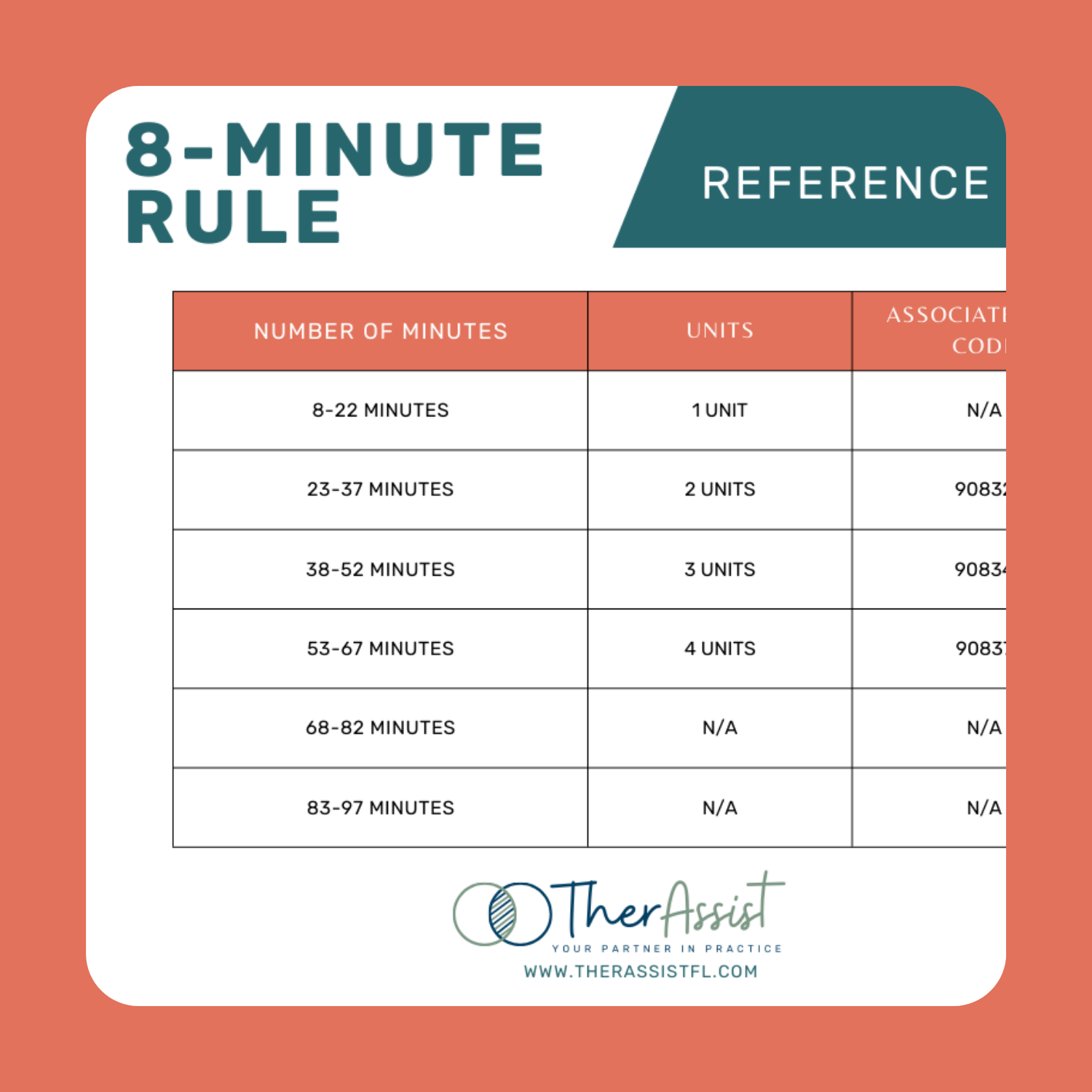 8-Mintue Rule for Insurance Billing