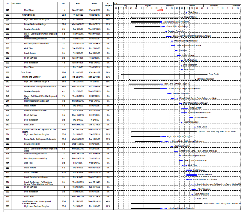 Screenshot of a detailed project timeline or Gantt chart displaying various tasks, durations, start and finish dates, and percentage completion for each task, related to construction or renovation work.