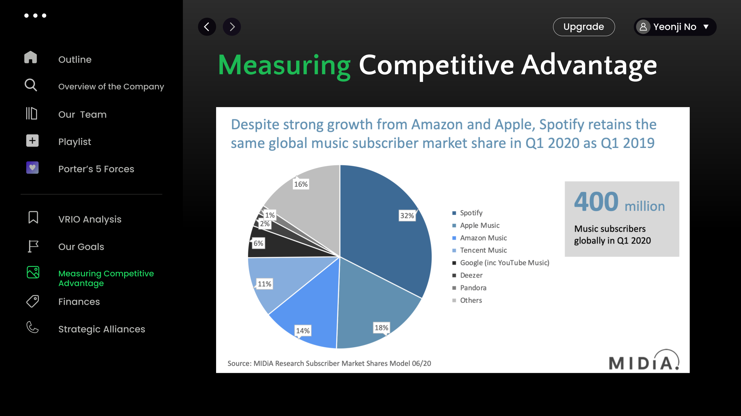 Spotify Presentation (3).png
