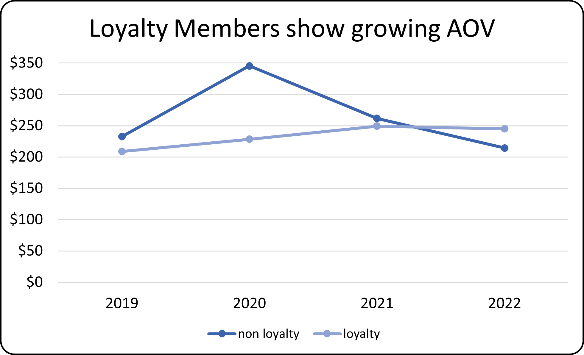 Loyalty3.png