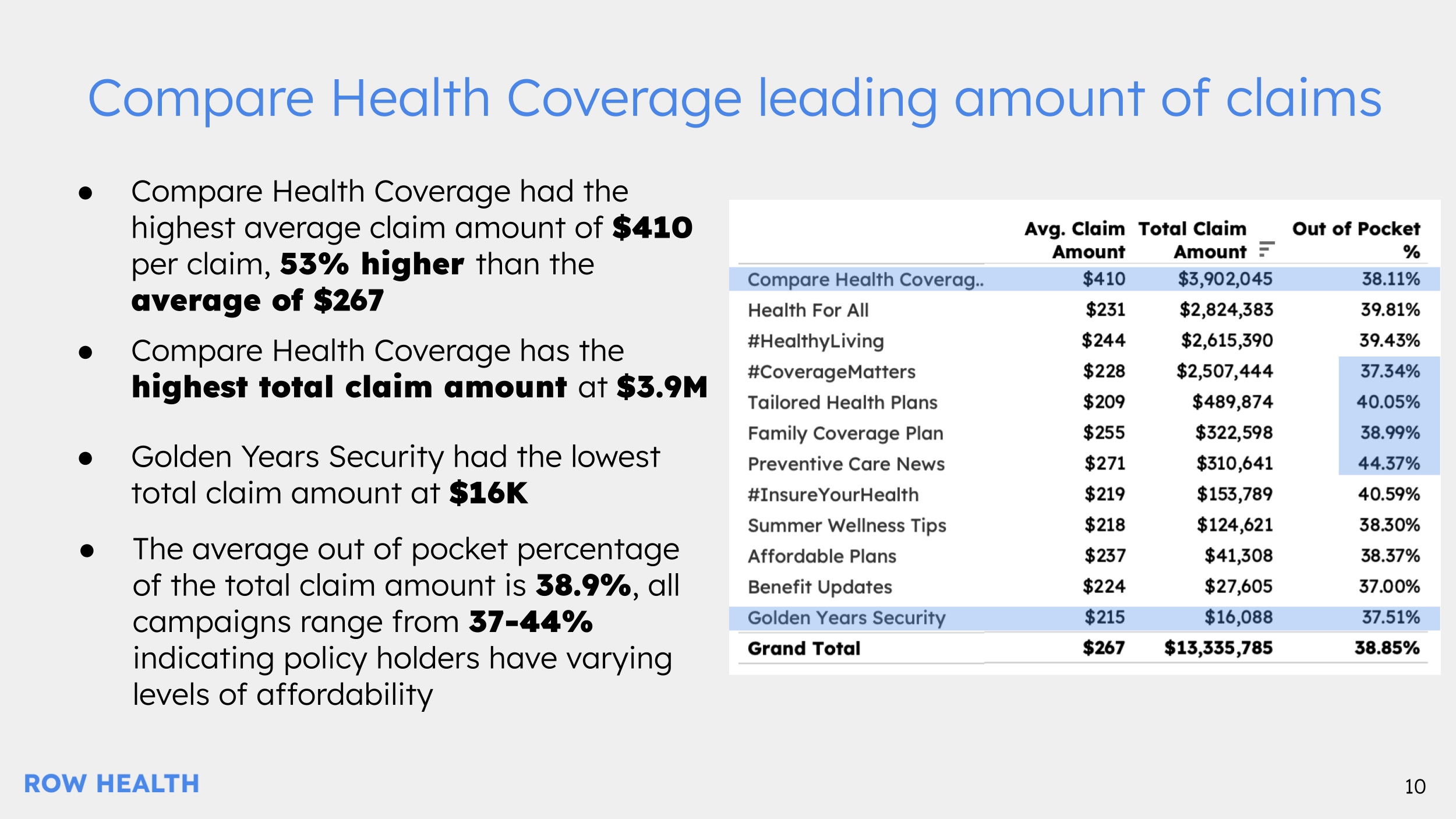 Row Health - Campaign Insights (6).png