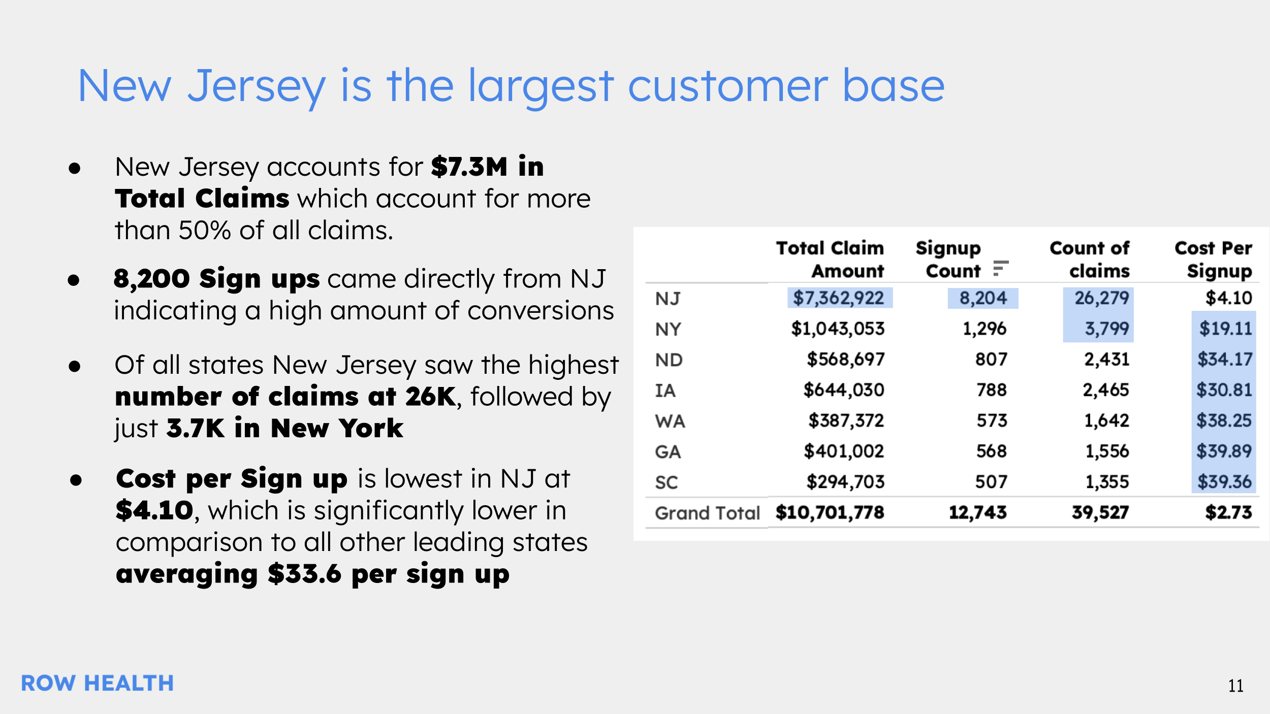 Row Health - Campaign Insights (7).png