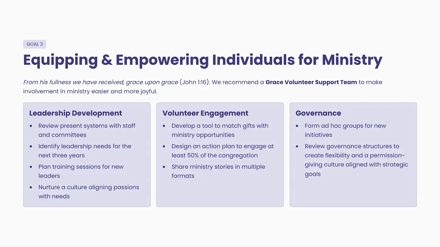 Slide titled 'Equipping & Empowering Individuals for Ministry' with three sections: Leadership Development, Volunteer Engagement, and Governance, listing strategies for each.