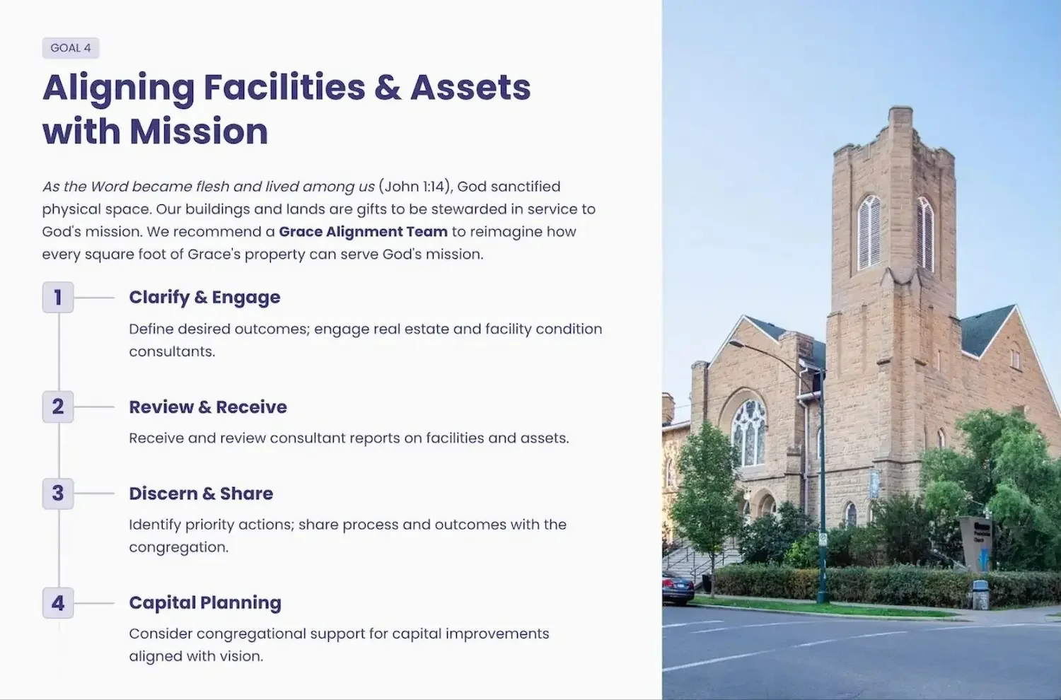 A presentation slide titled 'Aligning Facilities & Assets with Mission' with four steps listed vertically. To the right, a photo of a church with a tall clock tower, stone walls, and large windows, surrounded by trees and cars on the street.