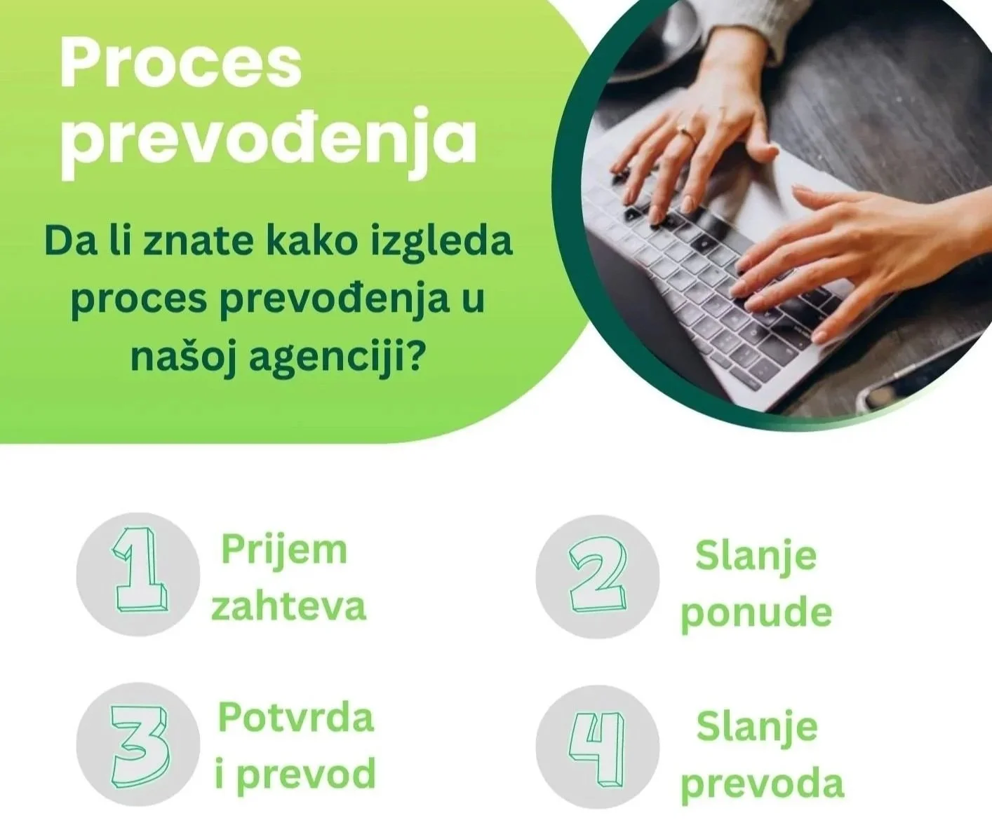 Proces prevođenja
