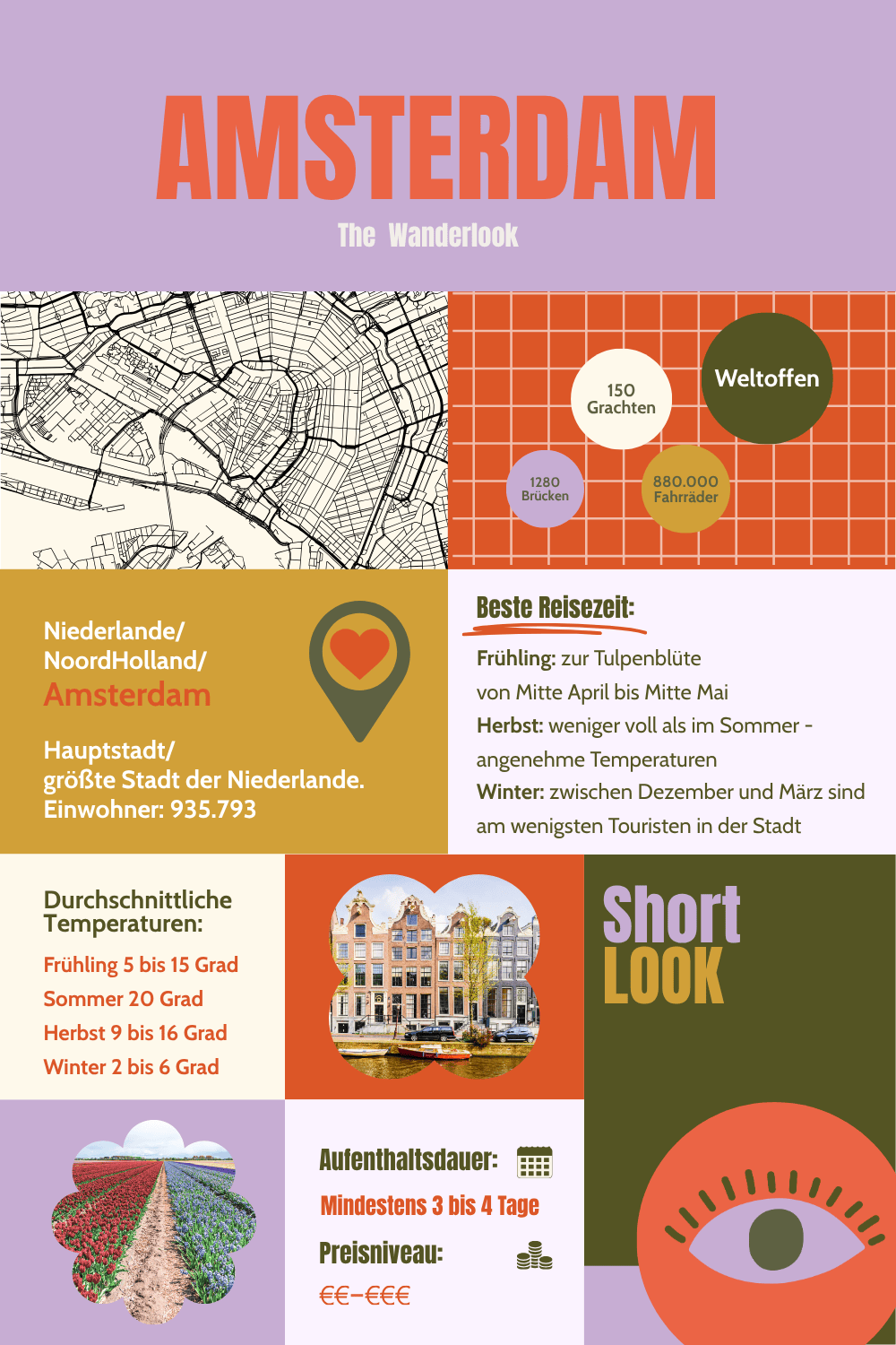 Ein kurzer Überblick, Fakten und Infos für einen Städtetrip nach Amsterdam