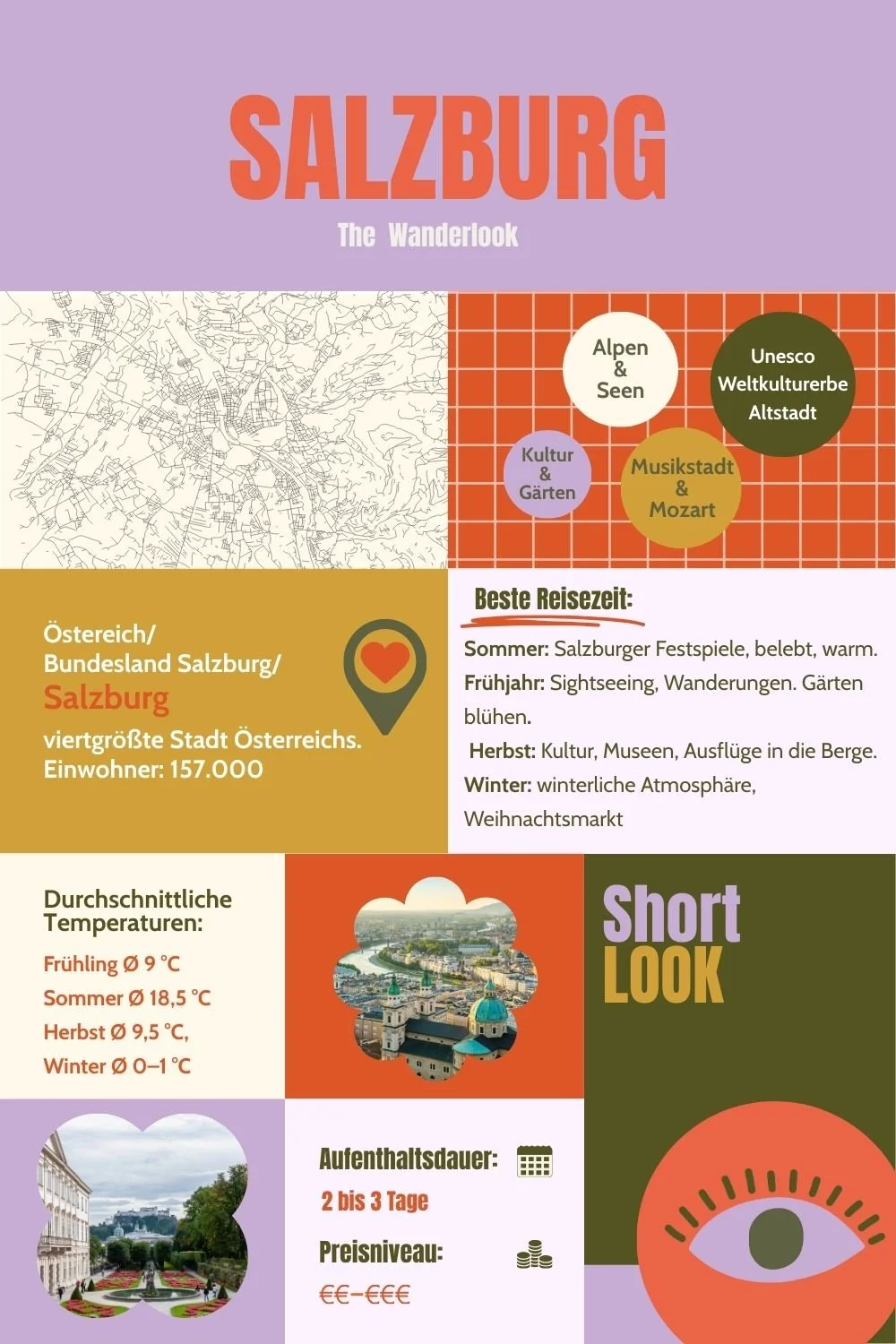 Überblick: Salzburg als Reiseziel