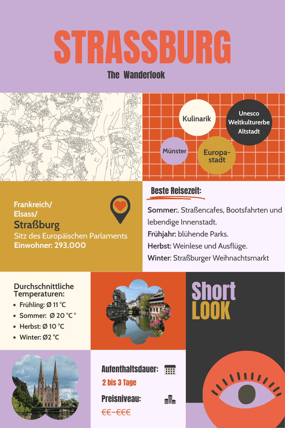 Kurze Infos und Fakten Straßburg Städtetrip