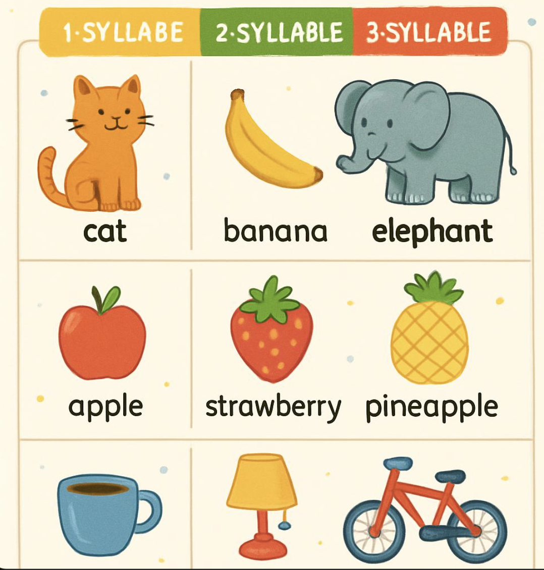 Syllables