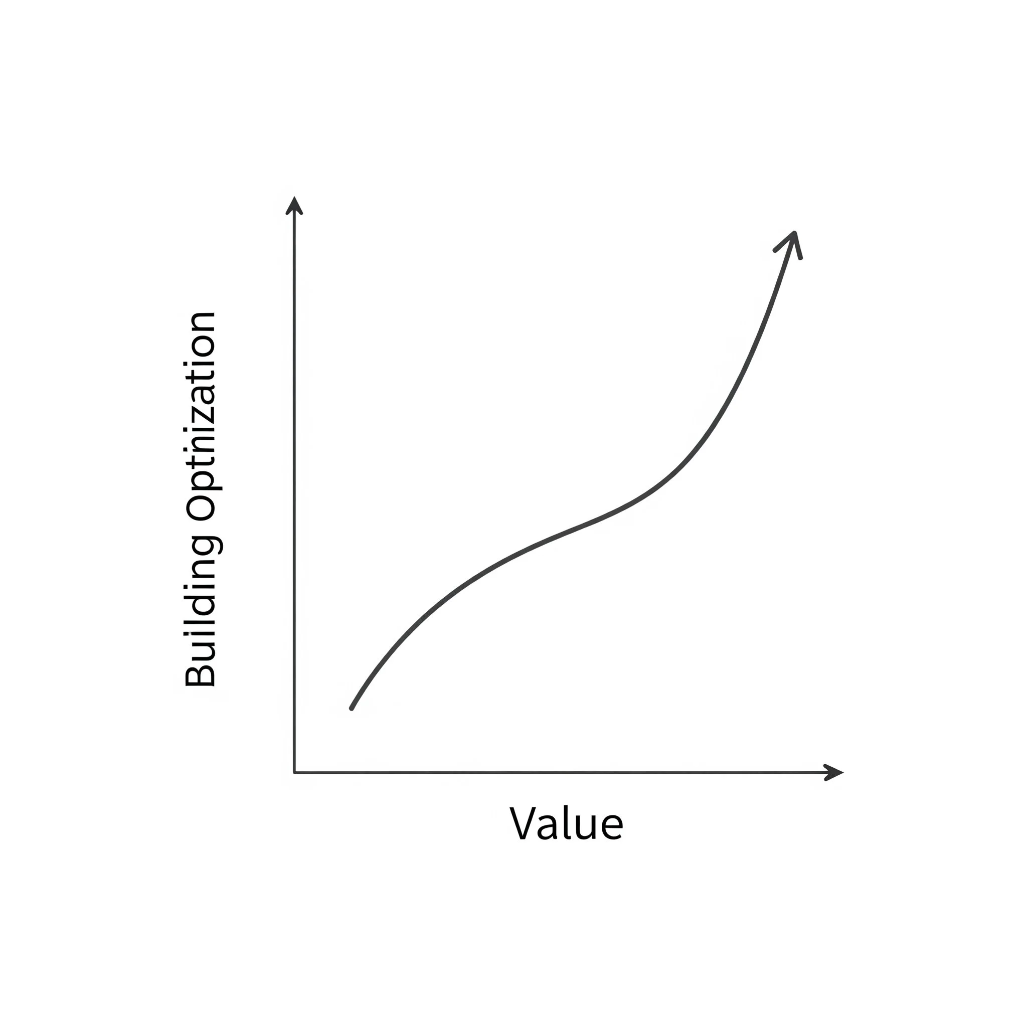 Line graph illustrating the positive relationship between value and building optimization with an upward curved line.