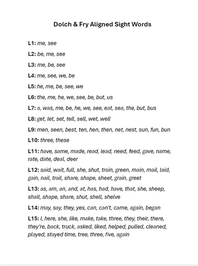 Dolch & Fry Aligned Sight Words from the 46 Phonics Readers
