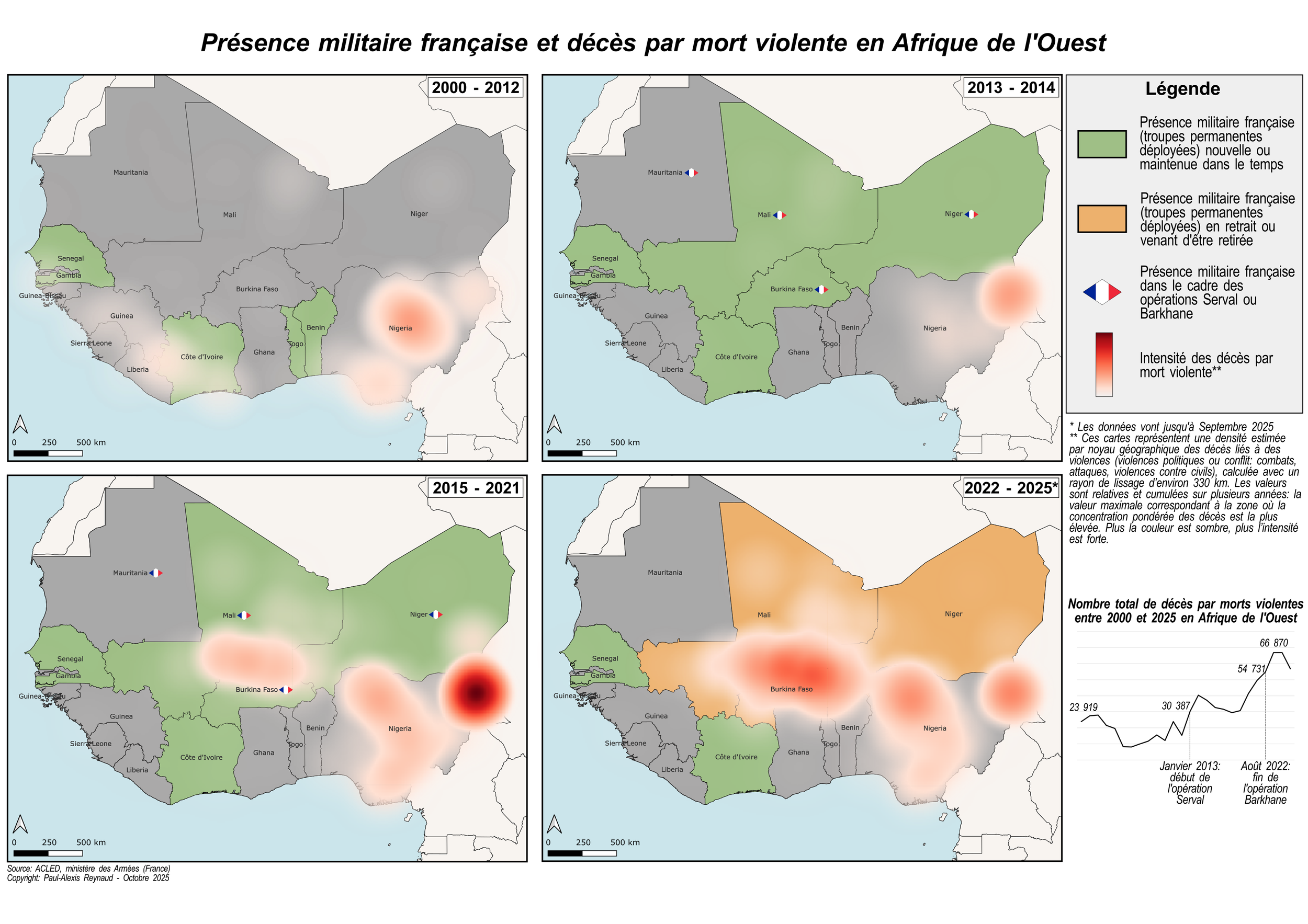 Carte montrant la présence militaire française et les décès par mort violente en Afrique de l'Ouest entre 2000 et 2025, avec quatre périodes distinctes : 2000-2012, 2013-2014, 2015-2021 et 2022-2025. Chaque période est représentée par une carte avec des couleurs et des symboles indiquant la présence militaire et la gravité des décès.