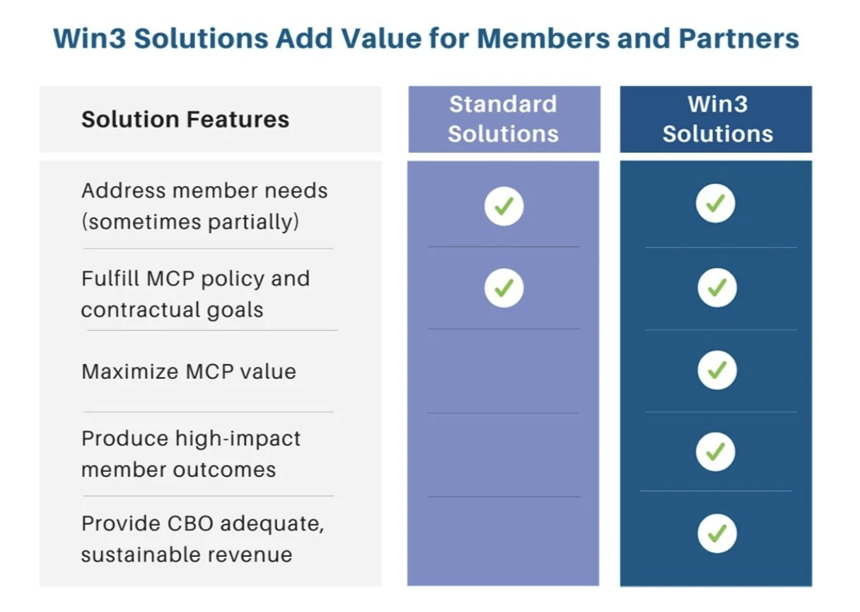 Getting to the “Win3” – How Managed Care Plans Can Develop High-Value Partnerships