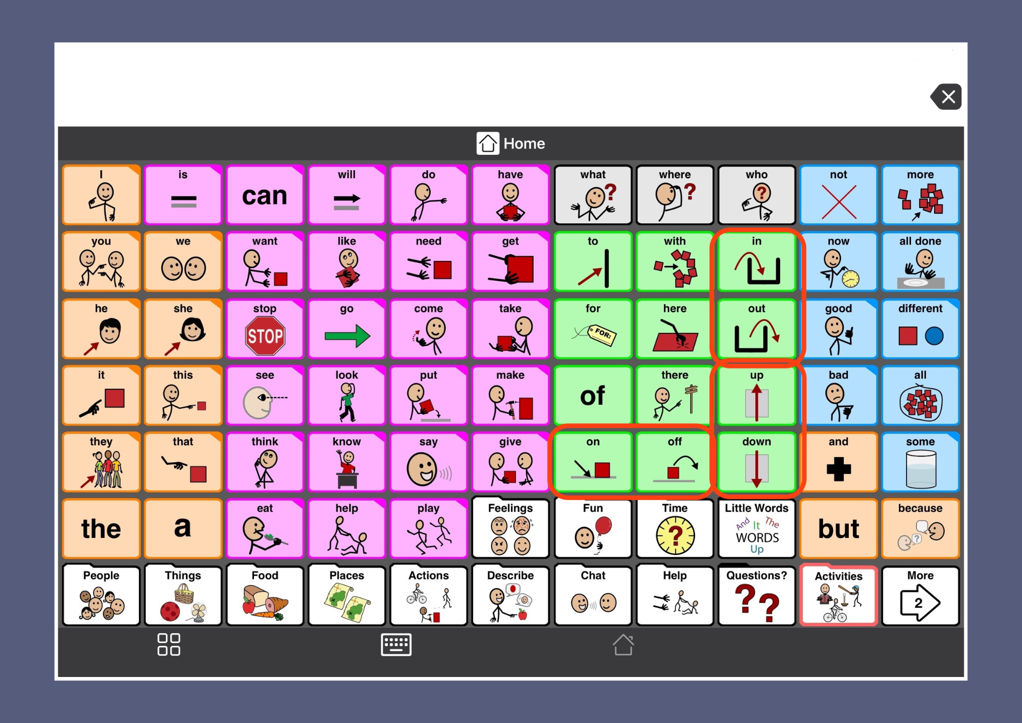 Home screen from Proloquo2Go AAC app withe words "in, out, up, down, on, off" circled.