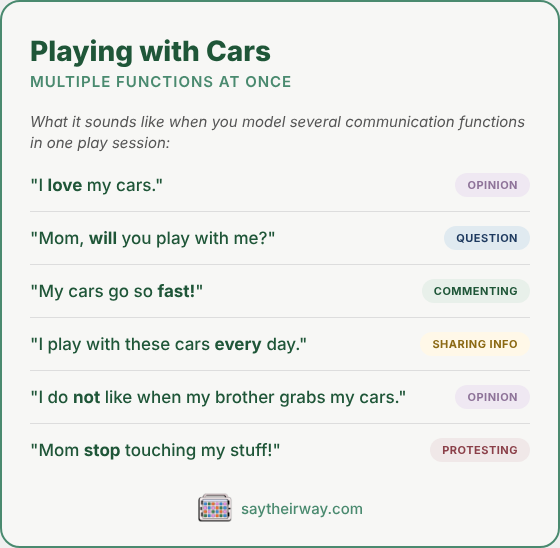 Modeling multiple AAC communication functions during car play: opinions, questions, commenting, sharing info, protesting.