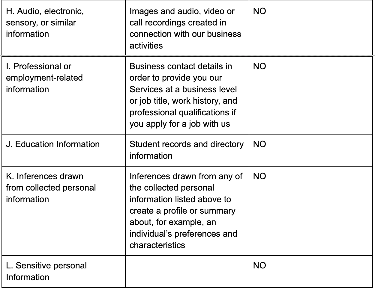 Personal information we collect part 2