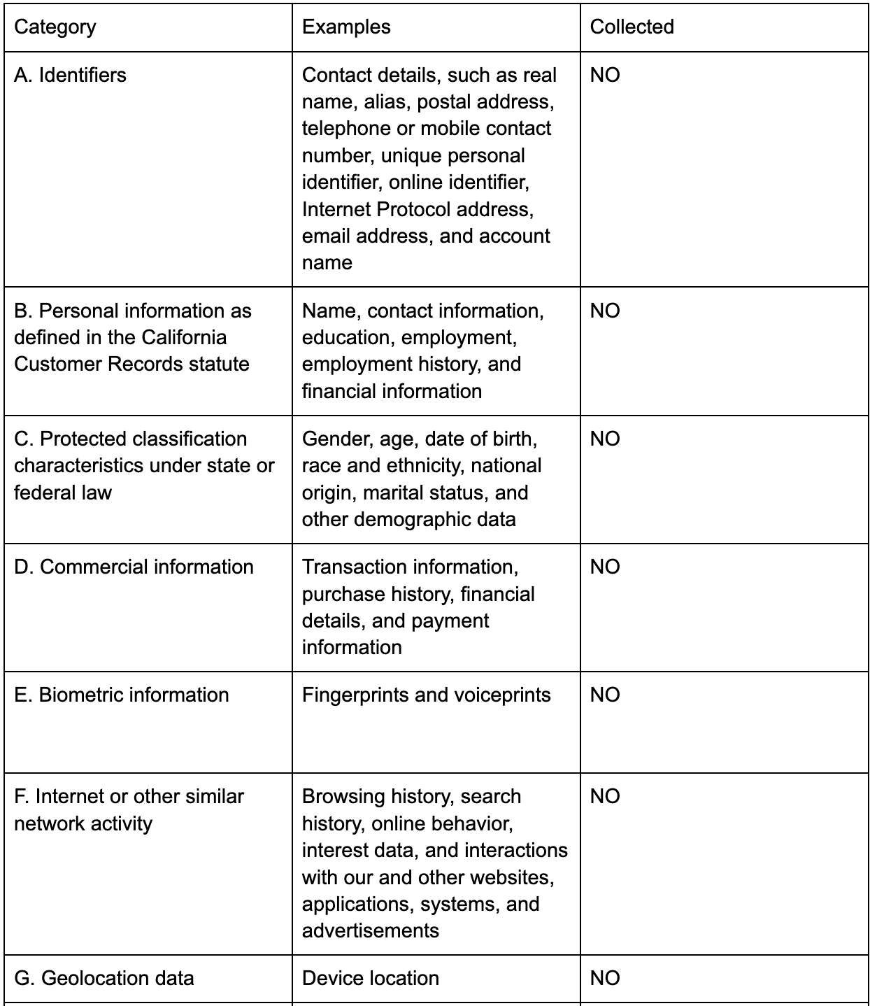 Personal information we collect part 1