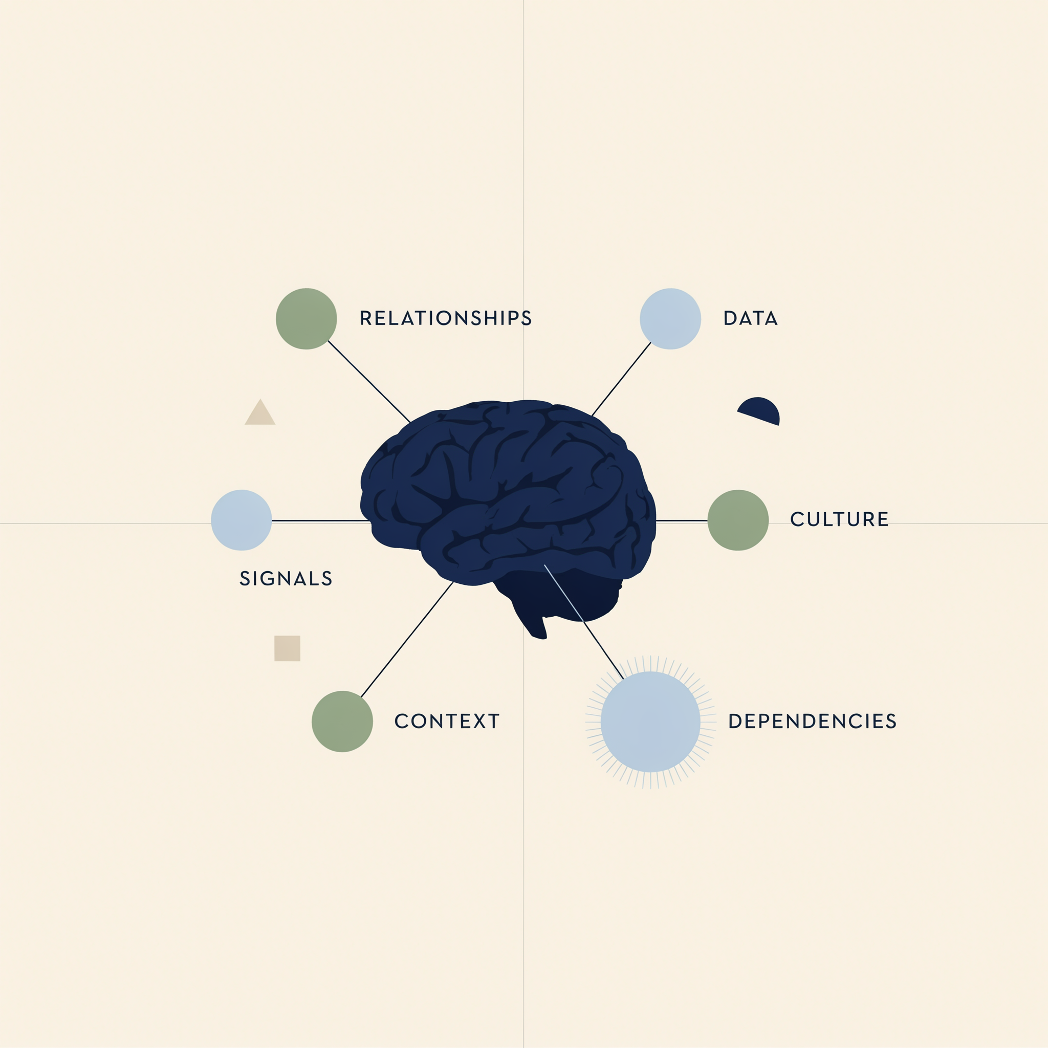 The 10x Organization: Building Your Company’s AI Brain