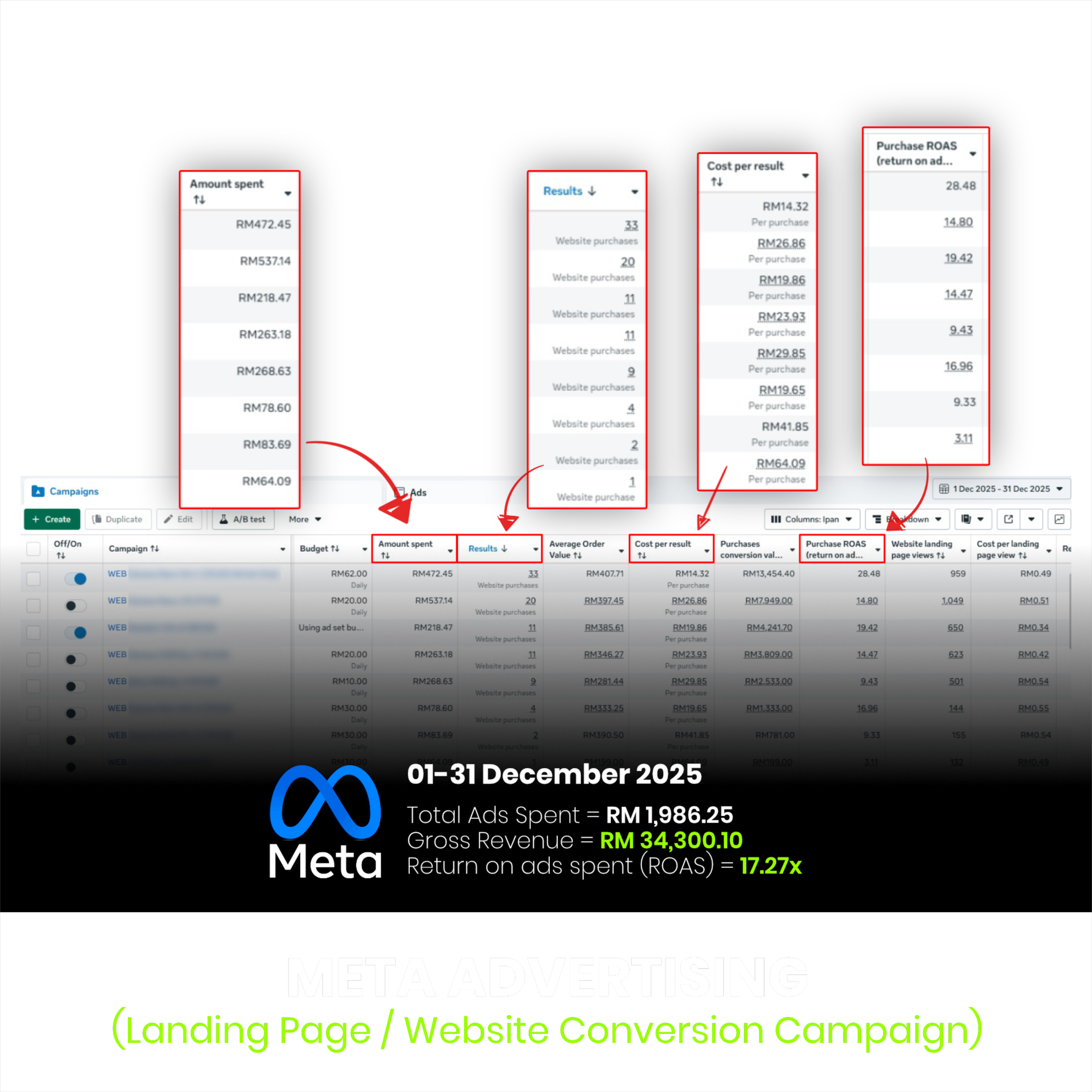 Daedalus Projects digital marketing portfolio - Landing Page setup + website conversion campaign for branding Malaysia client results