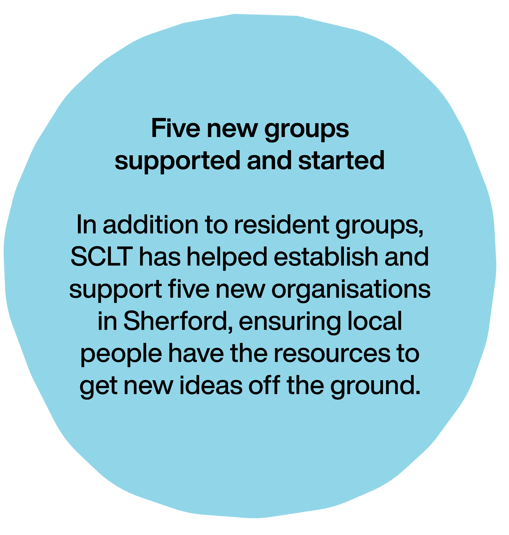 Blue circle with black text highlighting five new support groups and local organizational efforts in Sherford.