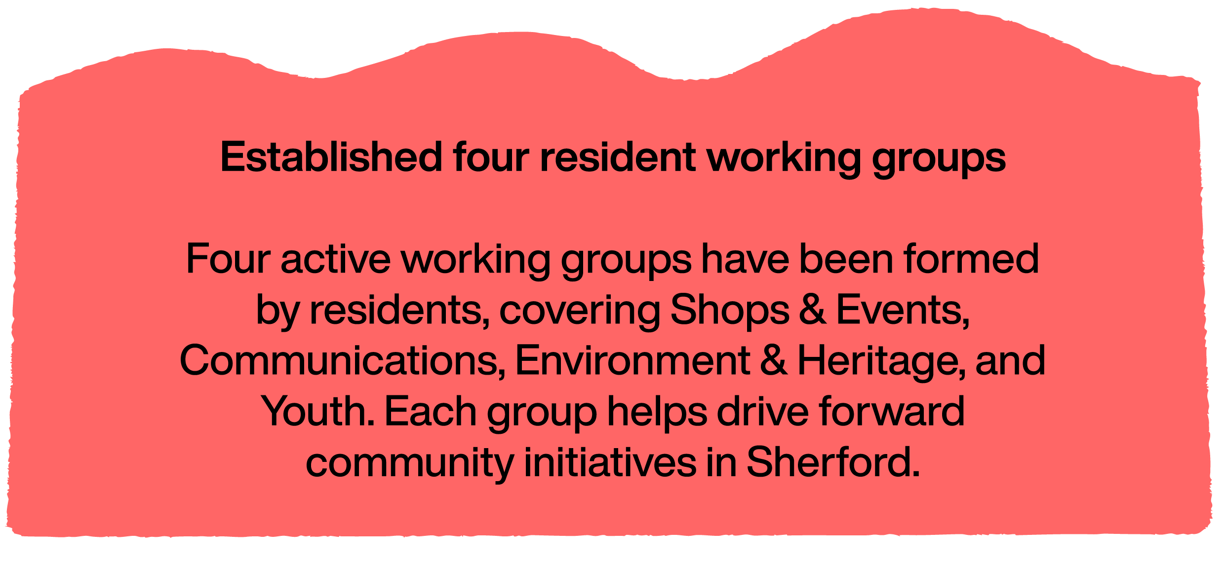 Pink speech bubble with black text about four resident working groups covering Shop & Events, Communications, Environment & Heritage, and Youth driving community initiatives in Sherford.