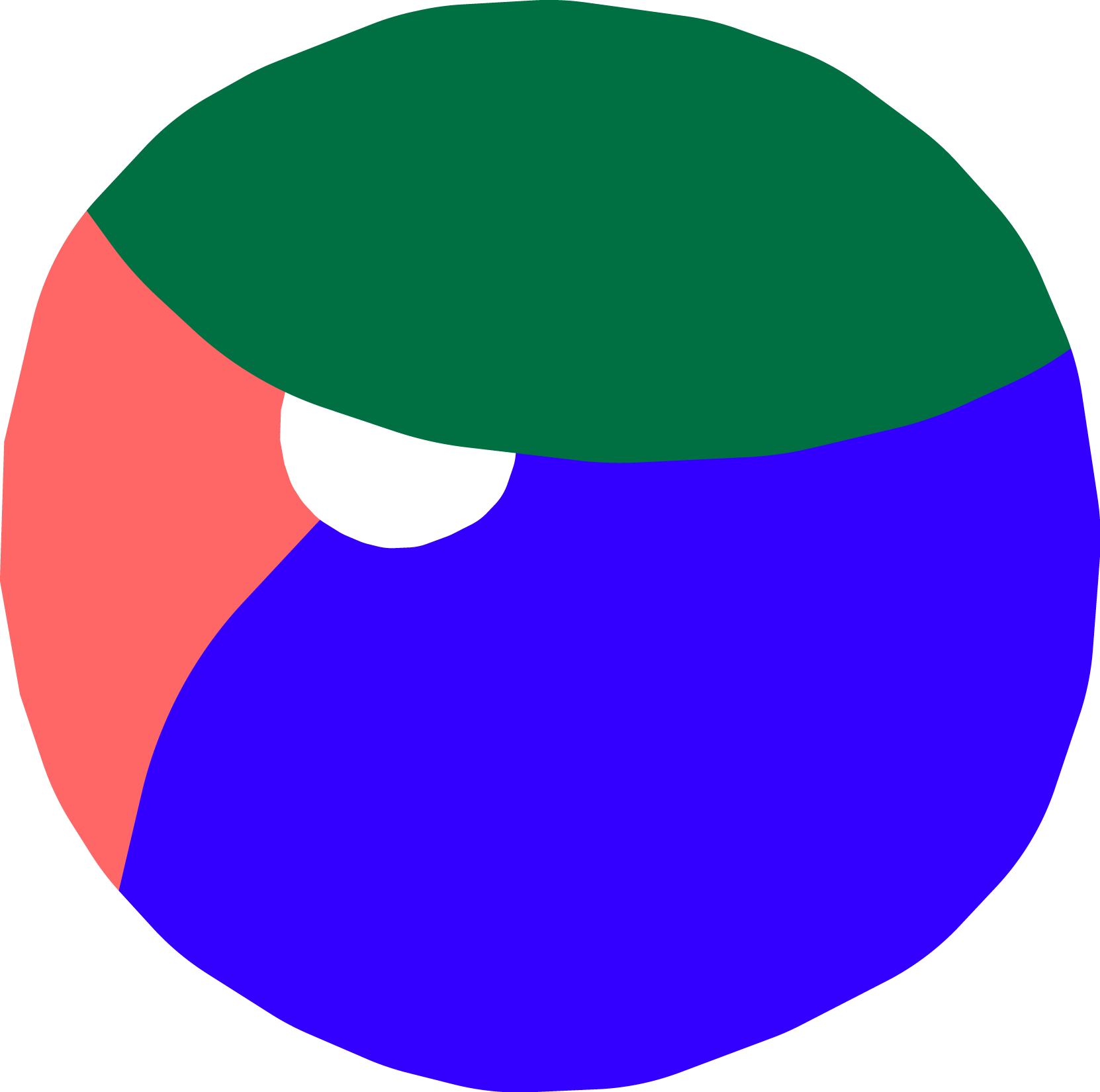 A pie chart with segments in green, white, red-pink, and blue.