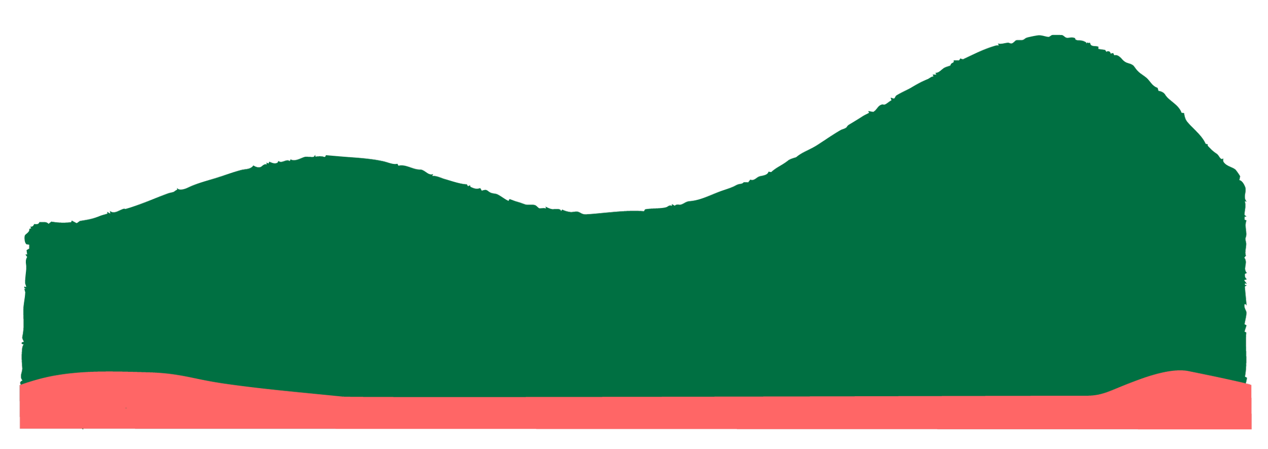 Line graph illustrating data trends over time with peaks and valleys, featuring a horizontal x-axis and a vertical y-axis.
