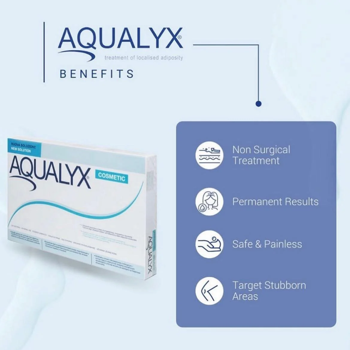 Aqualyx cosmetic treatment product box with benefits listed: non-surgical treatment, permanent results, safe and painless, targets stubborn areas.