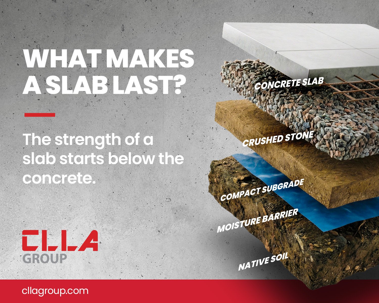 🤔 𝘿𝙄𝘿 𝙔𝙊𝙐 𝙆𝙉𝙊𝙒❓

𝗧𝗵𝗲 𝘀𝘁𝗿𝗲𝗻𝗴𝘁𝗵 𝗼𝗳 𝗮 𝘀𝗹𝗮𝗯 𝘀𝘁𝗮𝗿𝘁𝘀 𝗯𝗲𝗹𝗼𝘄 𝘁𝗵𝗲 𝗰𝗼𝗻𝗰𝗿𝗲𝘁𝗲.

Proper subgrade prep, compaction, moisture conditioning, and base material make the difference between long-term performance and lo