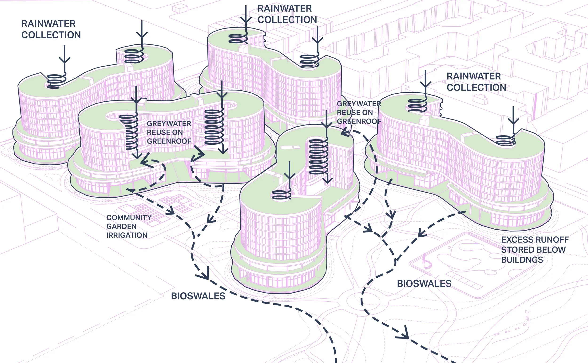 WATER MANAGEMENT AXON