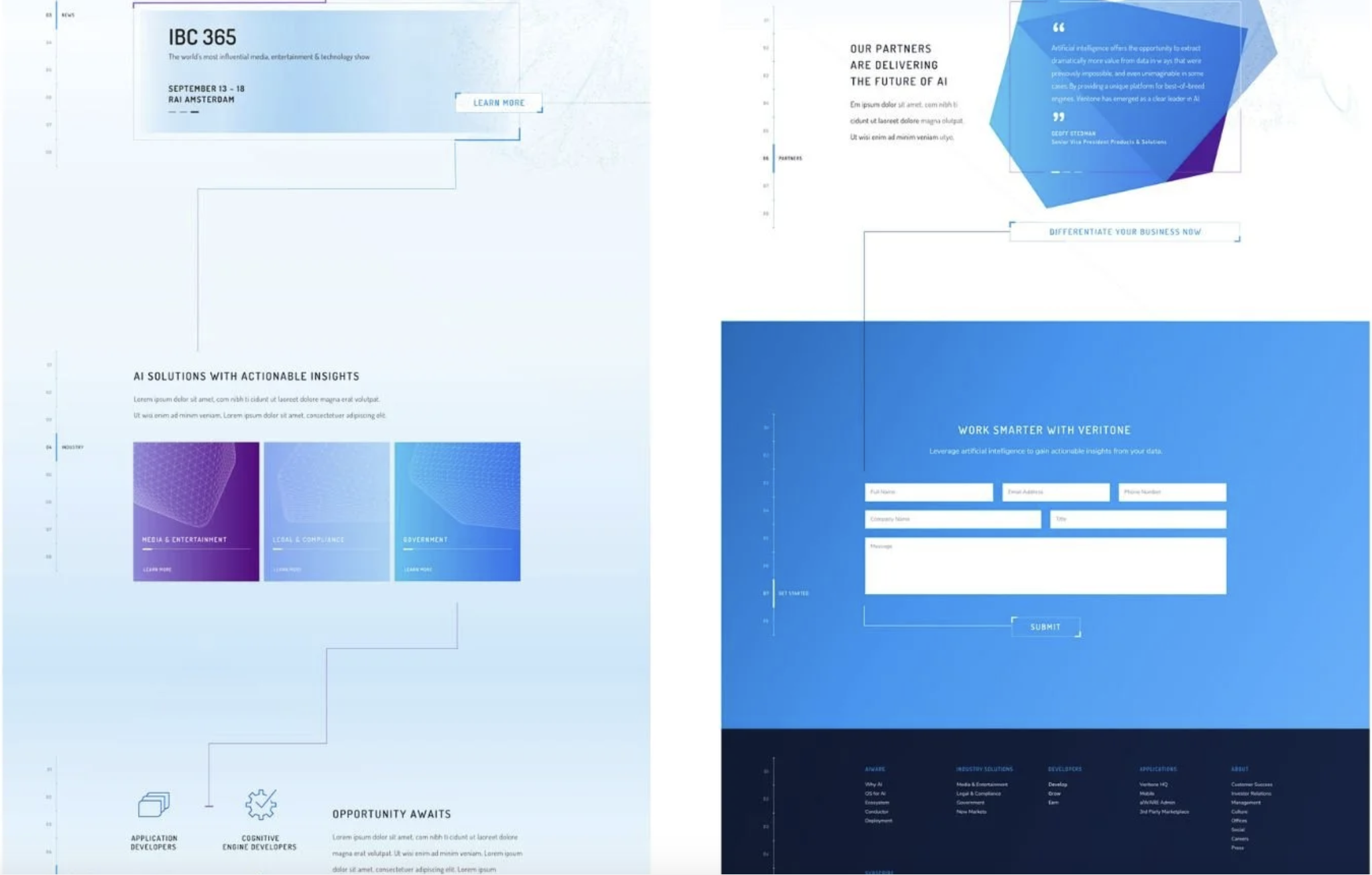 Veritone Landing Page - Aivilo Futures
