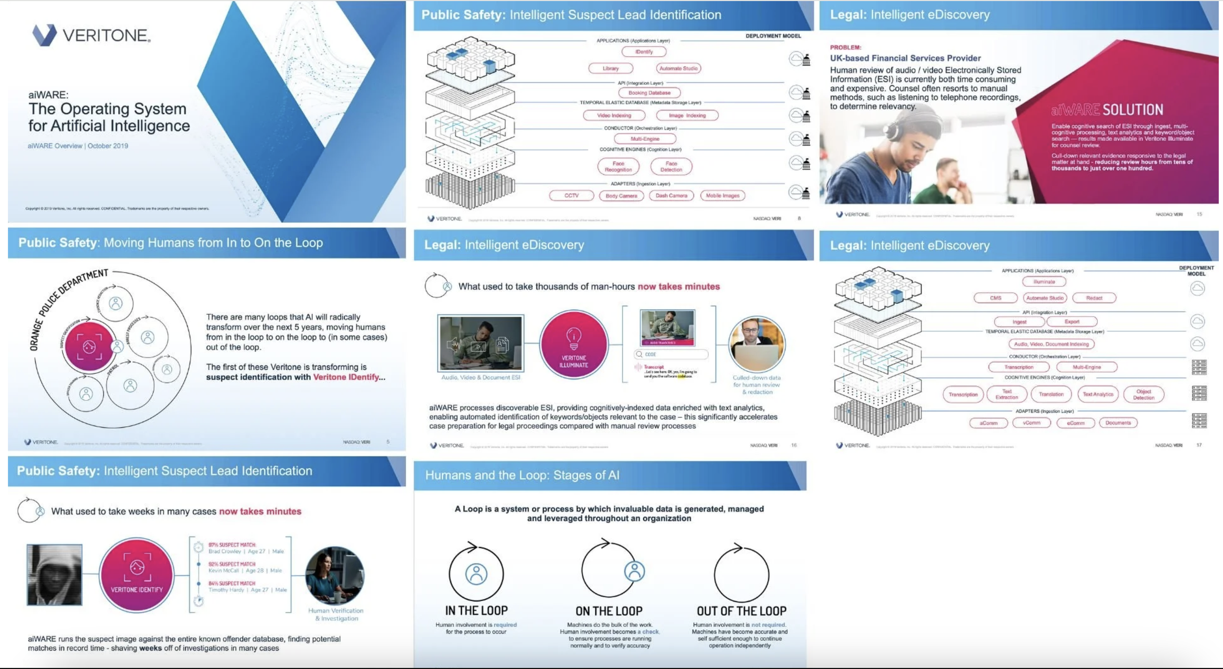 Veritone - Aivilo Futures