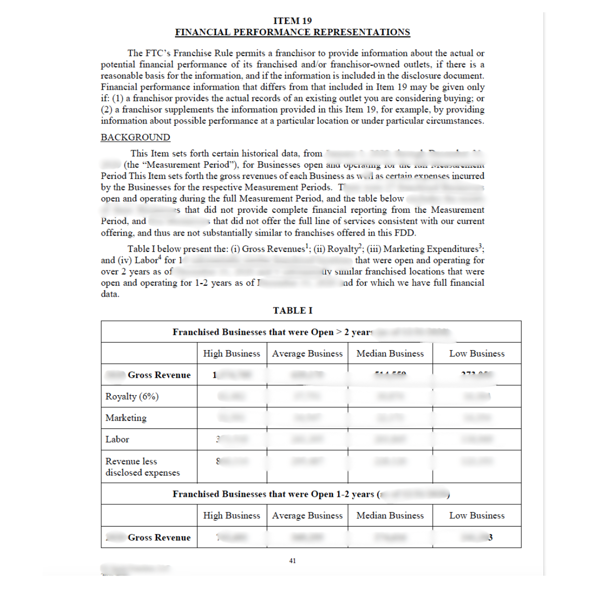 Page from a report with text discussing financial performance representations, background information, and a table comparing different categories of franchise businesses' gross revenue, royalty, marketing, labor, and expenses.