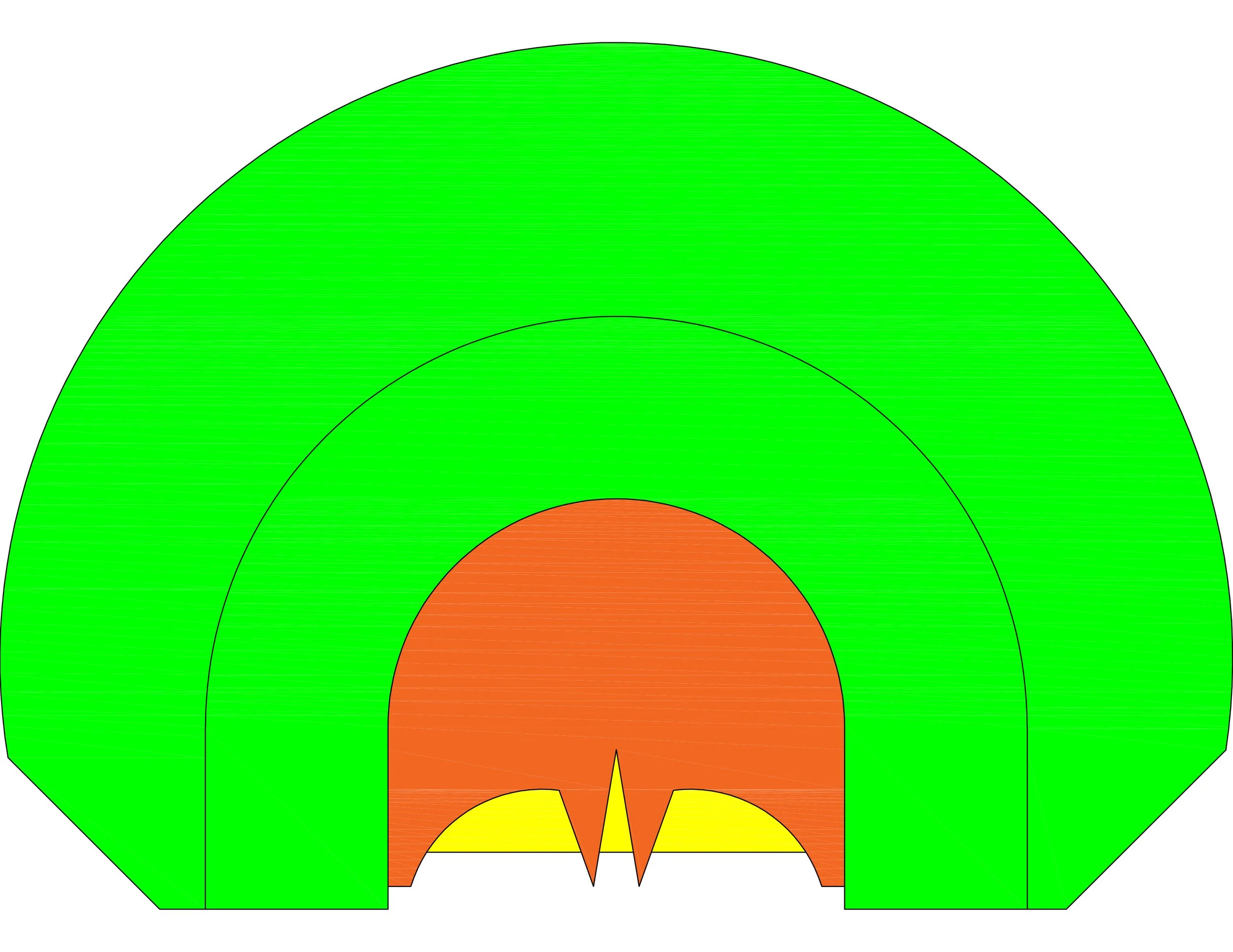 Color-coded semicircular diagram with zones in yellow, orange, red, and green, from bottom to top.