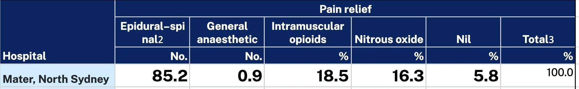 Mater pain relief stats