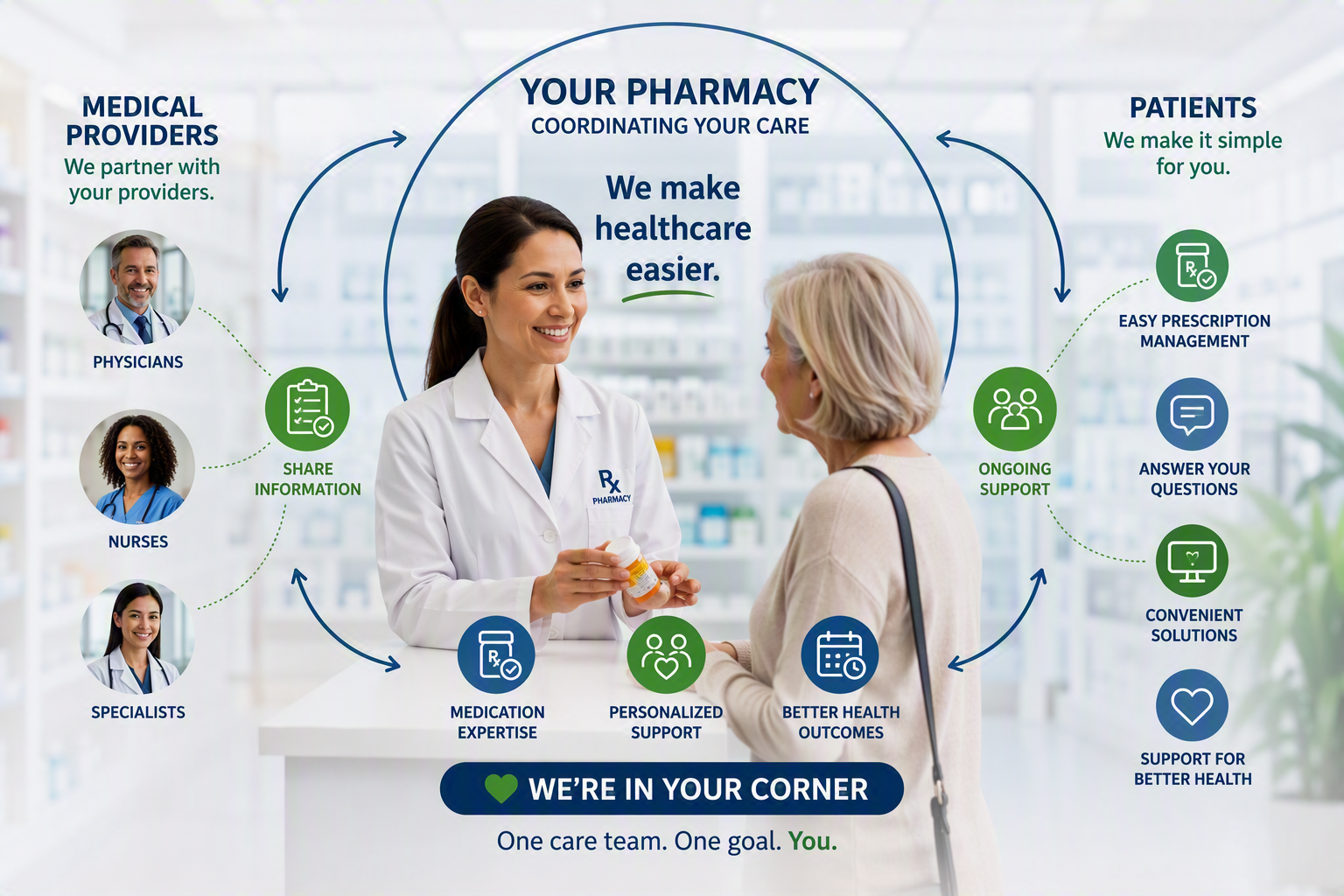 Medicare GLP-1 Bridge Program: How Modern Drug Helps Patients and Providers in Fresno