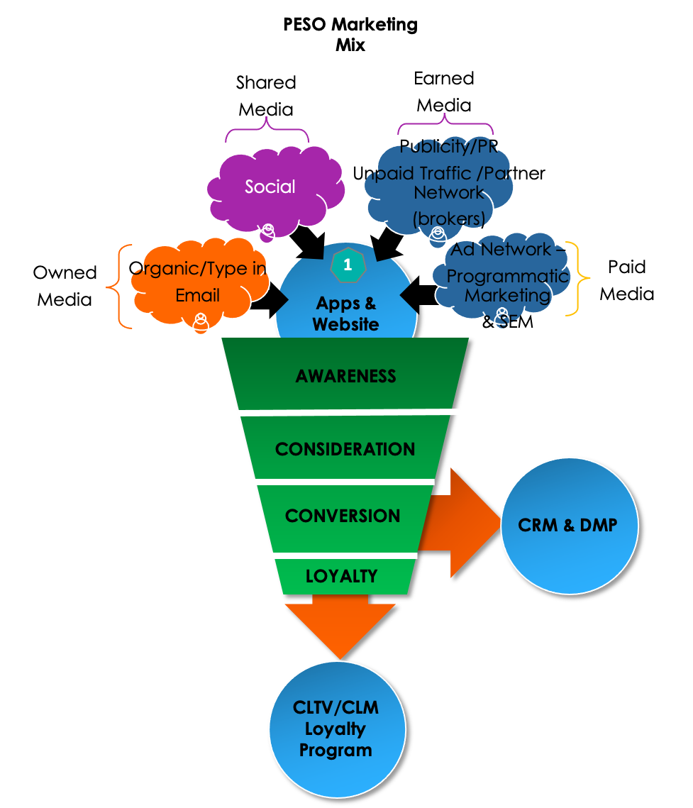 Foriah_consulting_Conversion_funnel