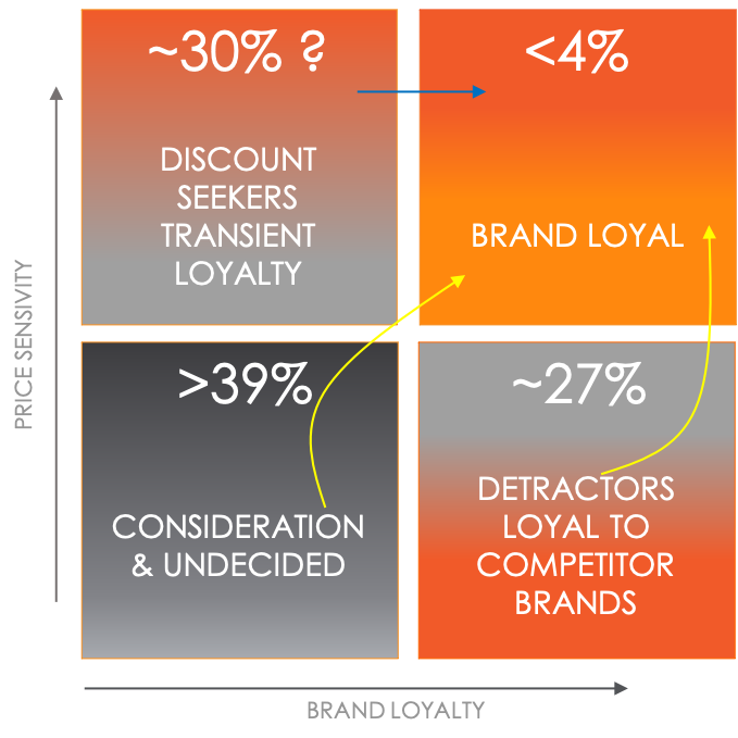 Foriah_Consulting_CVR_Problem_Statement