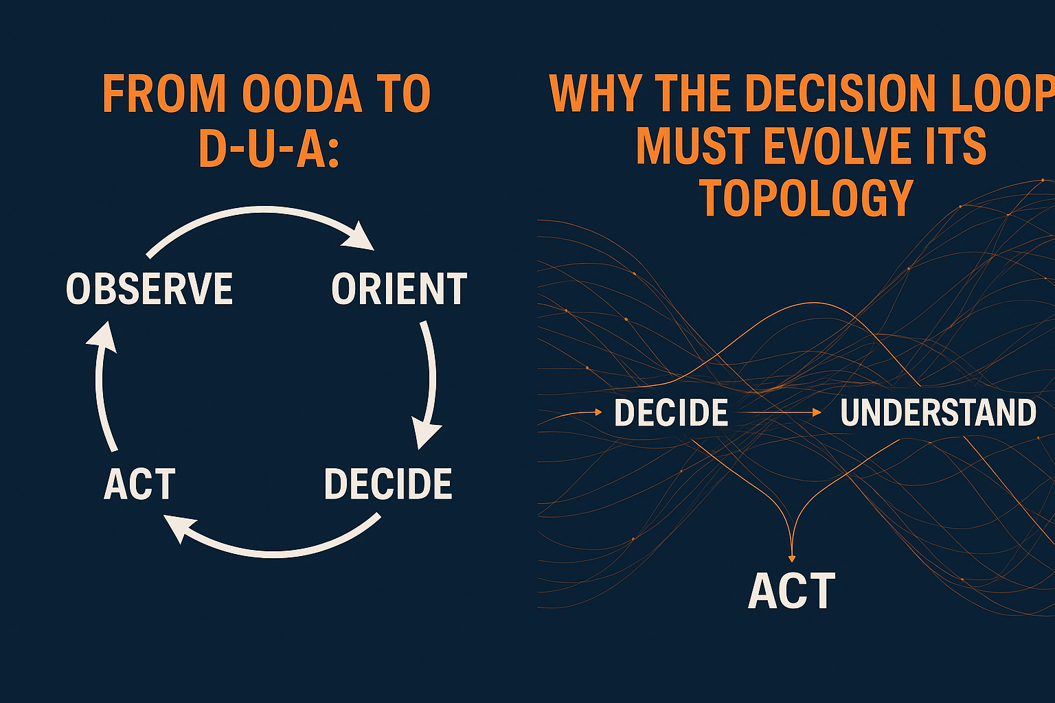 From OODA to D-U-A