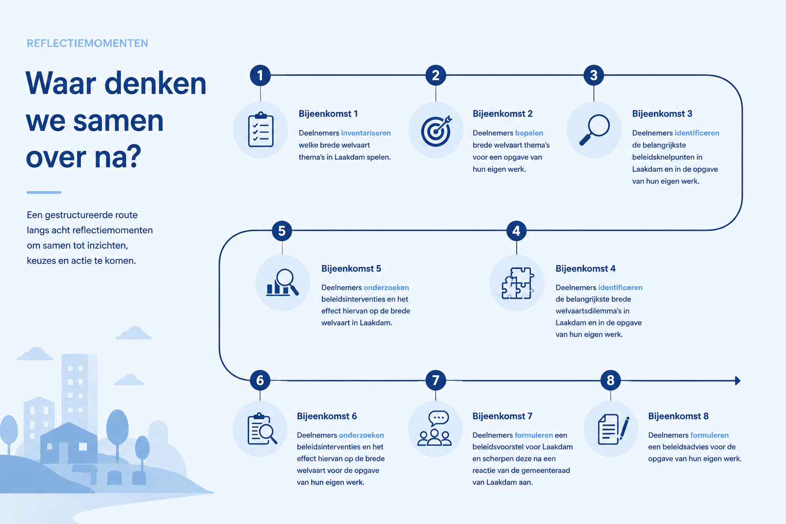 Organisatieverandering via een serious game